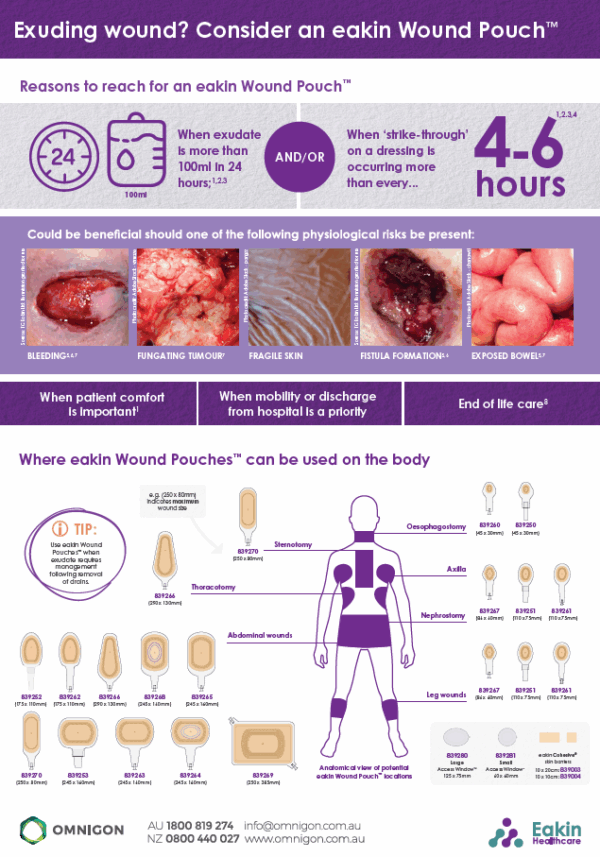 Eakin Wound Pouch – When & Where | Omnigon